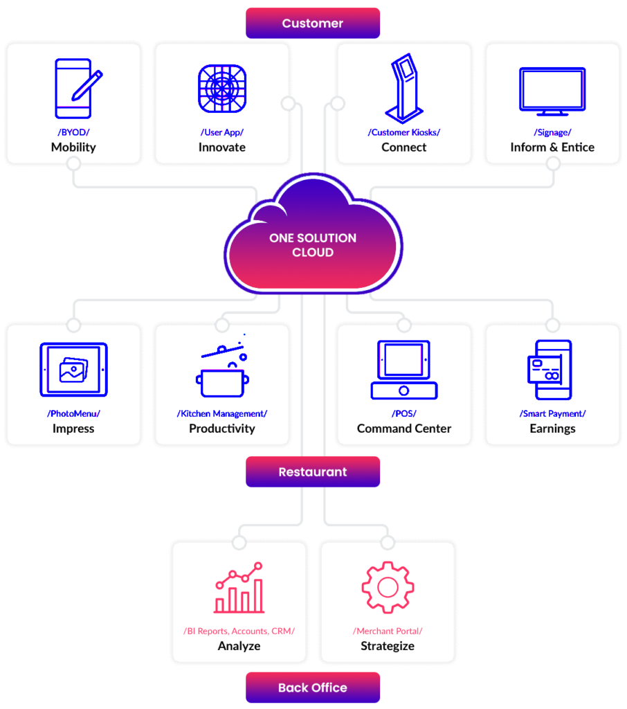 3462_One-Solution-Cloud