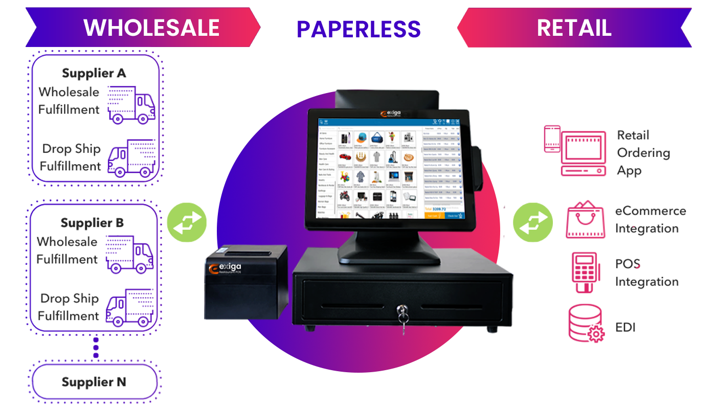 Wholesale-Delivery-POS