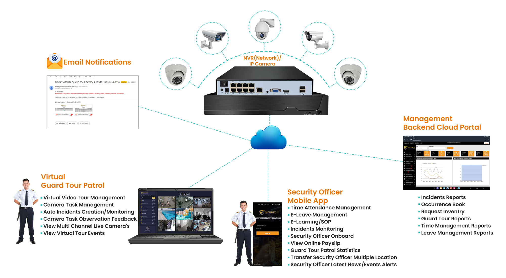 patrol tour system