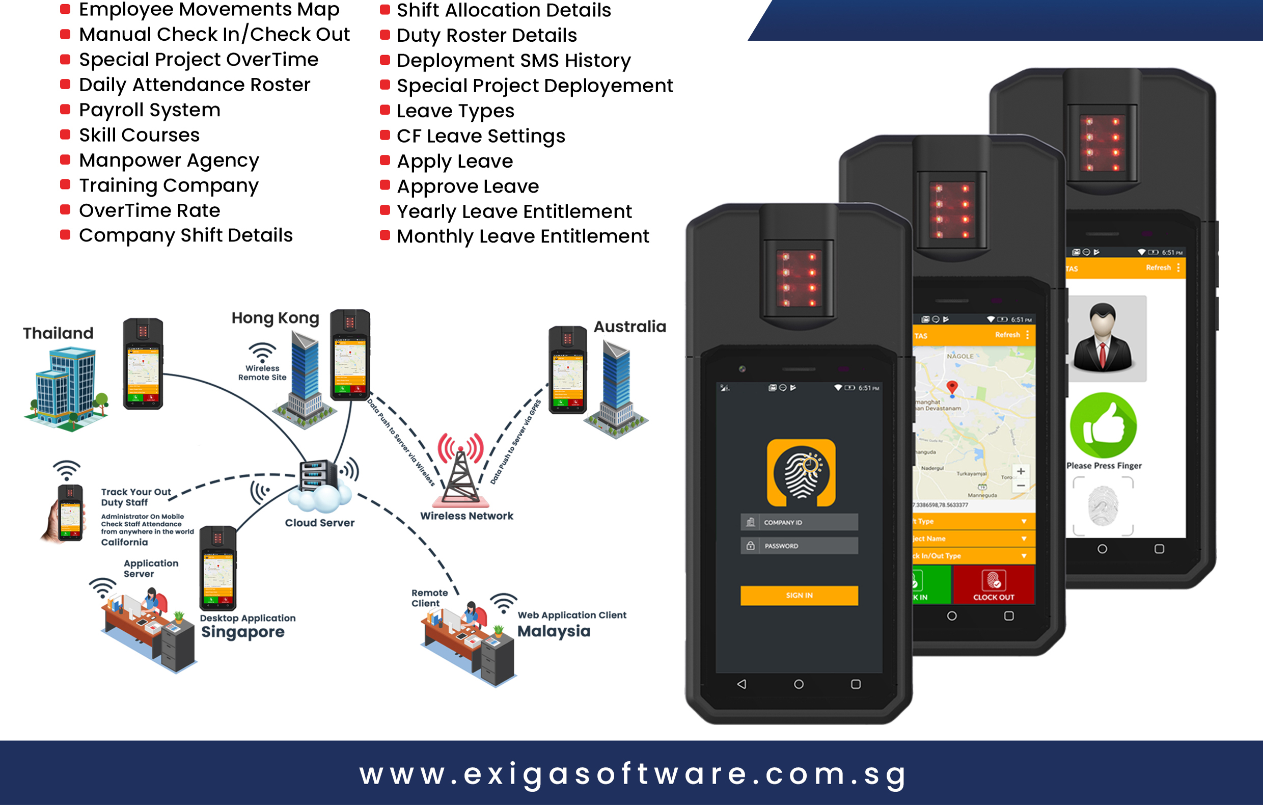 Biometric Authentication