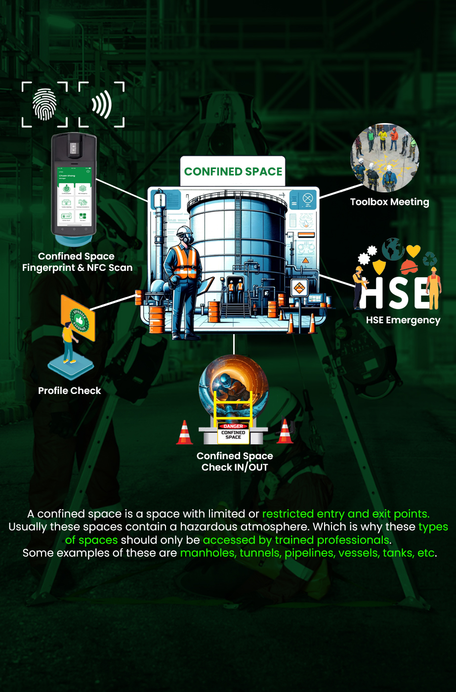 Confined Space Entry Monitoring