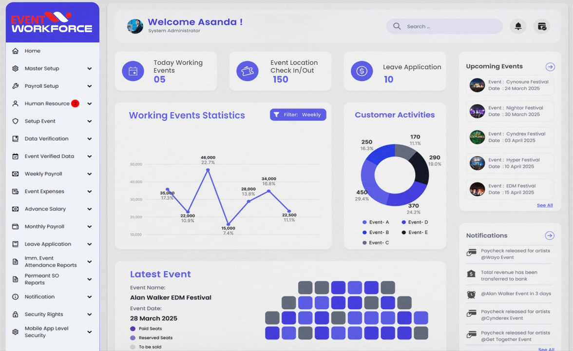Event Management System/Event Security Management Software